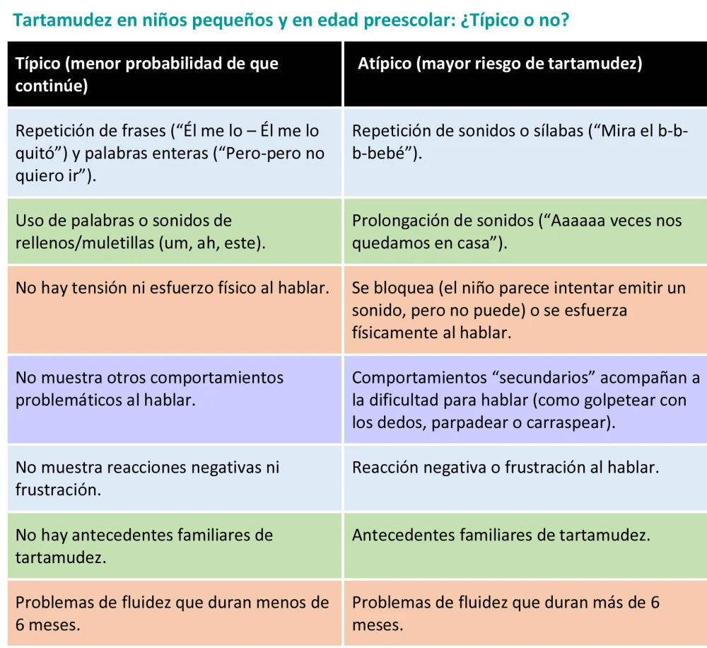 Estrategias efectivas para afrontar la tartamudez