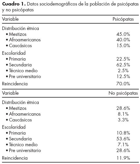 Evaluación Hare: Herramienta para Medir la Psicopatía