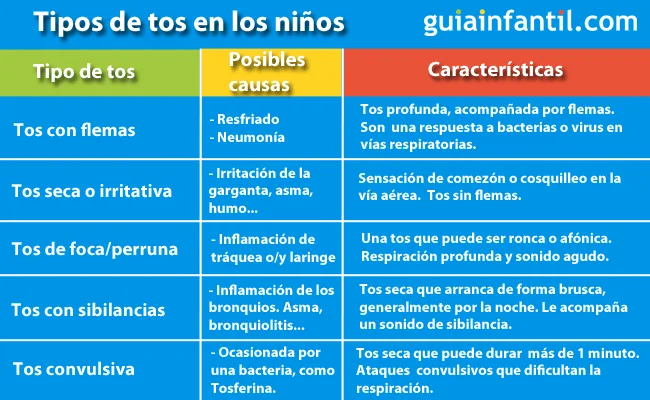 Guía completa sobre los diferentes tipos de tos
