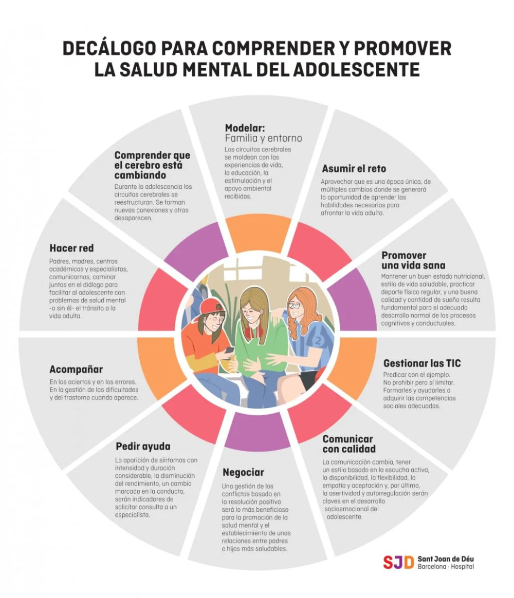 Indicadores de trastornos mentales en jóvenes adolescentes