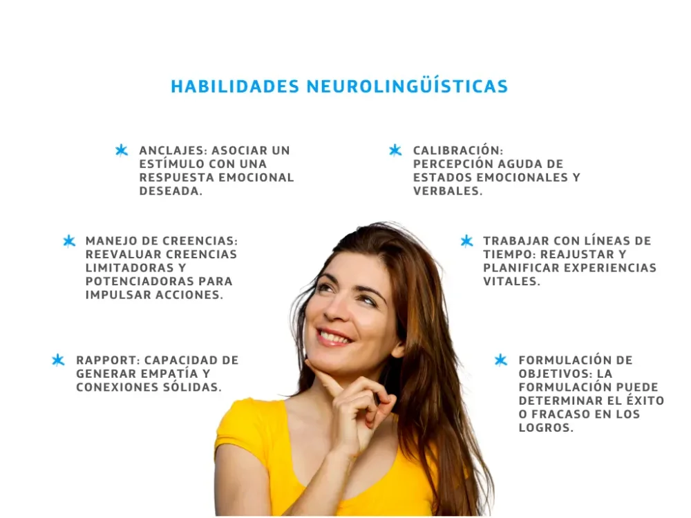 Potencia tus habilidades con el reencuadre en PNL