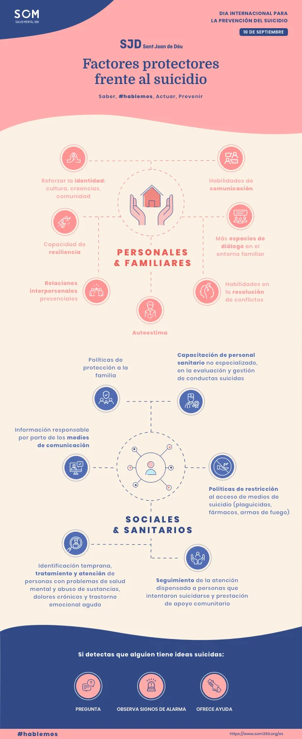 Prevención de Conductas Suicidas en Personas con Autismo