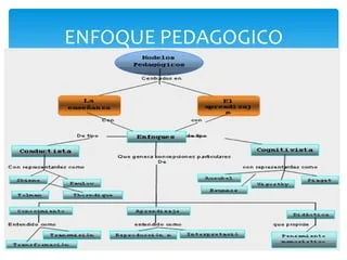 Profundización en el Enfoque Conductista-Deductivo