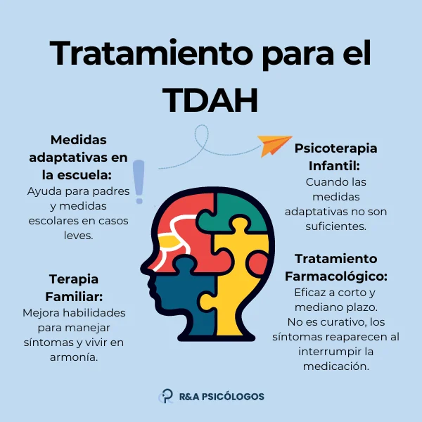 Síntomas causas y tratamiento del TDAH en adolescentes