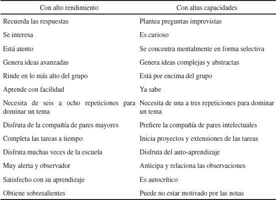 Superdotado vs Genio en la Infancia: Claves Distintivas