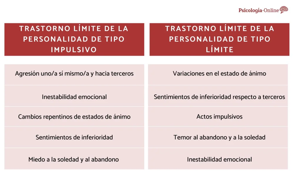 Variantes del Trastorno Límite de la Personalidad