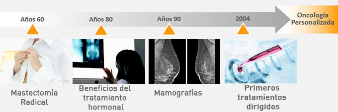 Actitud Positiva: Un Escudo Efectivo Contra el Cáncer