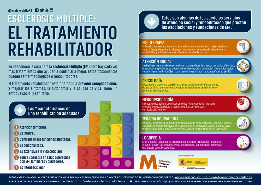Avances y tratamientos efectivos para la esclerosis múltiple