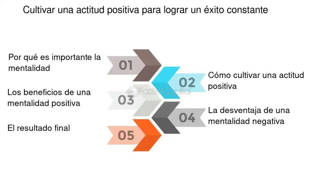 Cultiva una Mentalidad Positiva y Transformadora