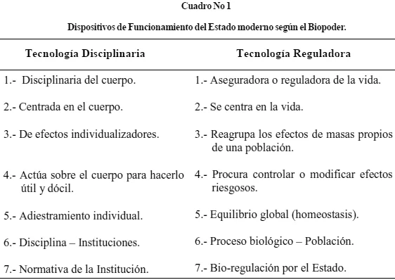 El Impacto del Biopoder en la Sociedad Moderna