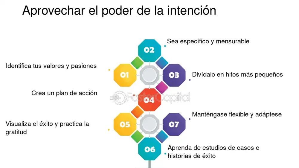 Impulsa Tu Crecimiento Personal: Actividades Transformadoras