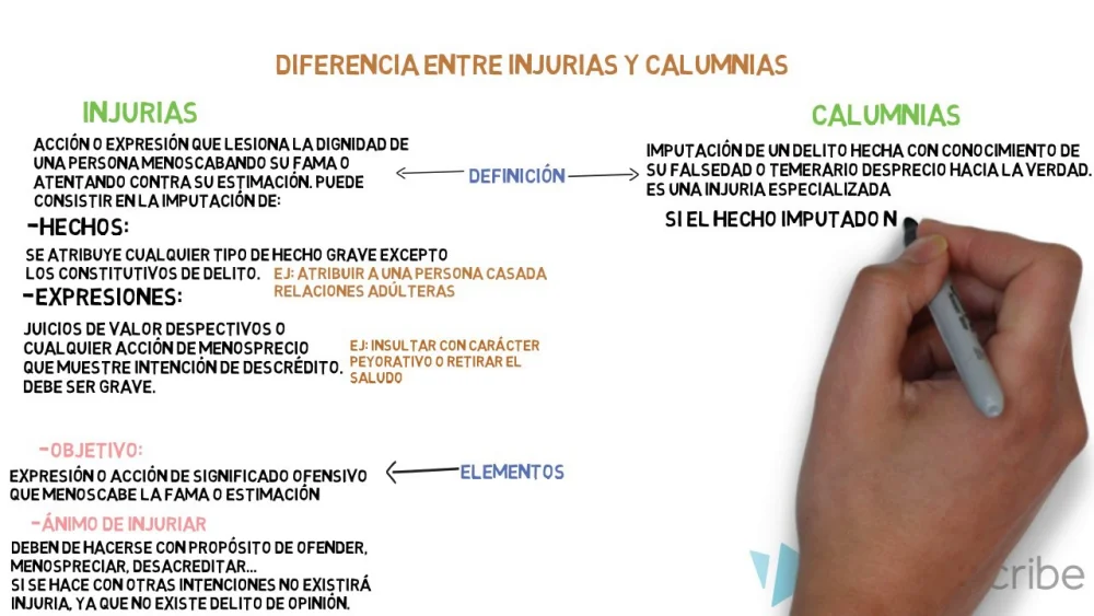Injurias vs Calumnias: Principales Distinciones y Significados