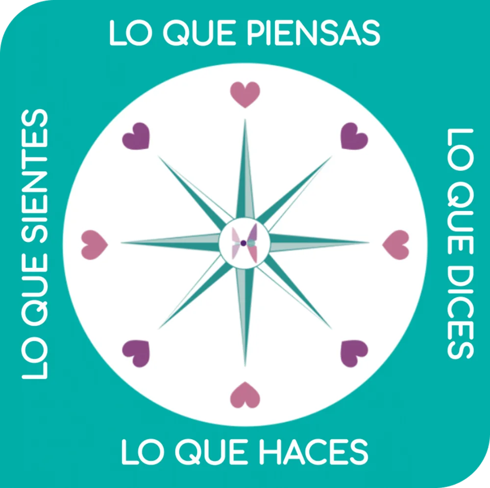 La clave esencial del bienestar: congruencia