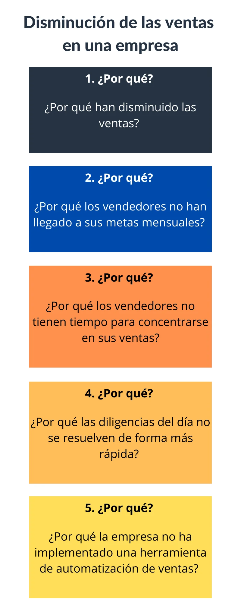 La Técnica de los Cinco Porqués: Profundiza en el Análisis Causal