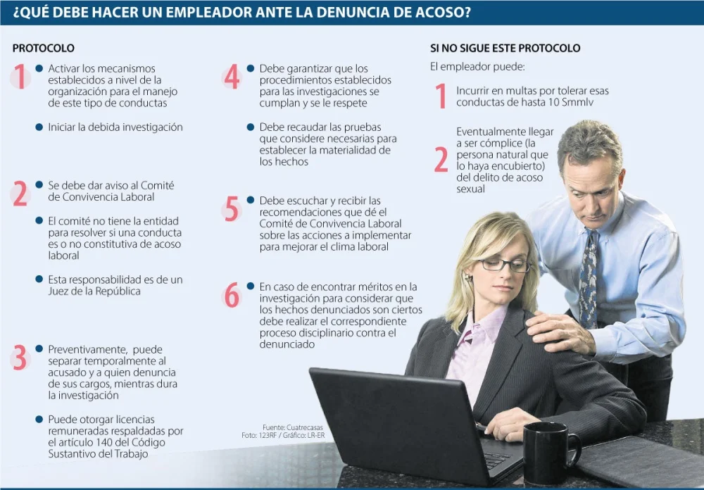 Prevención y manejo del acoso sexual laboral