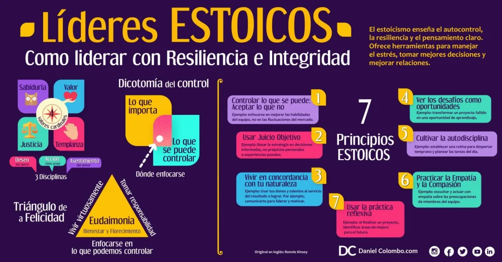Principios Estoicos Breves: Inspiración y Sabiduría