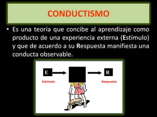 Profundizando en el Enfoque del Conductismo Radical