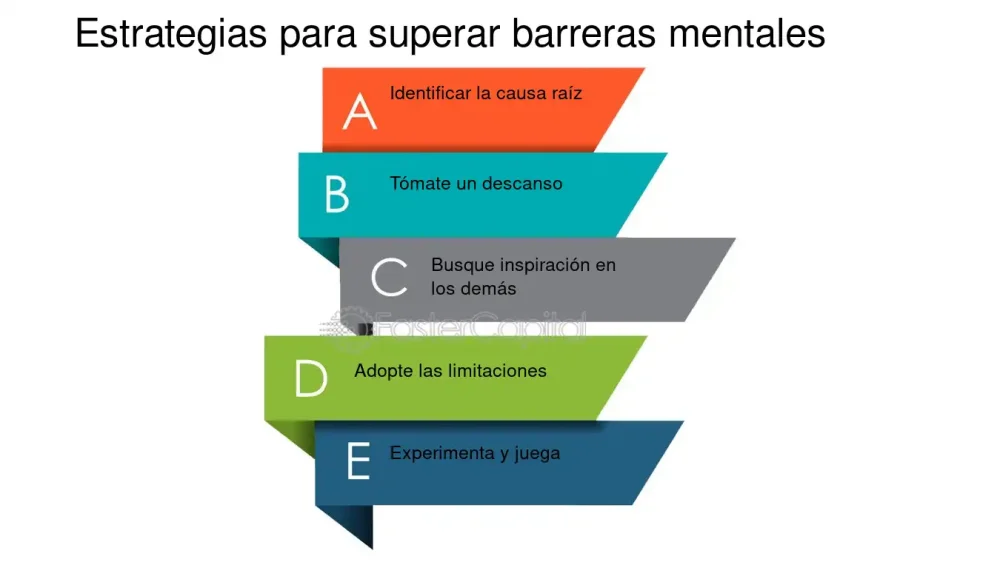 Supera las Barreras de la Escritura Creativa