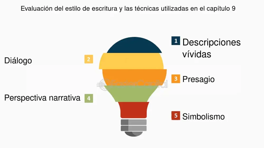 Una inmersión profunda en la historia y su análisis