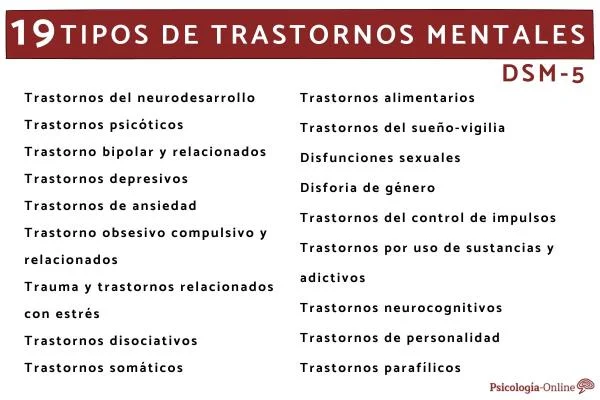 Variedades de trastornos psicóticos