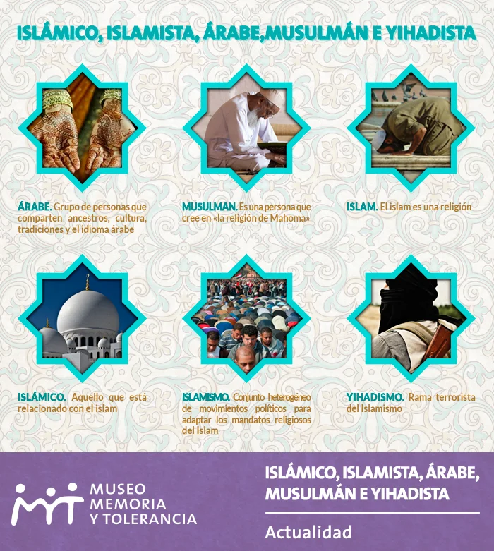 Distinciones entre musulmán islamista islámico y yihadista