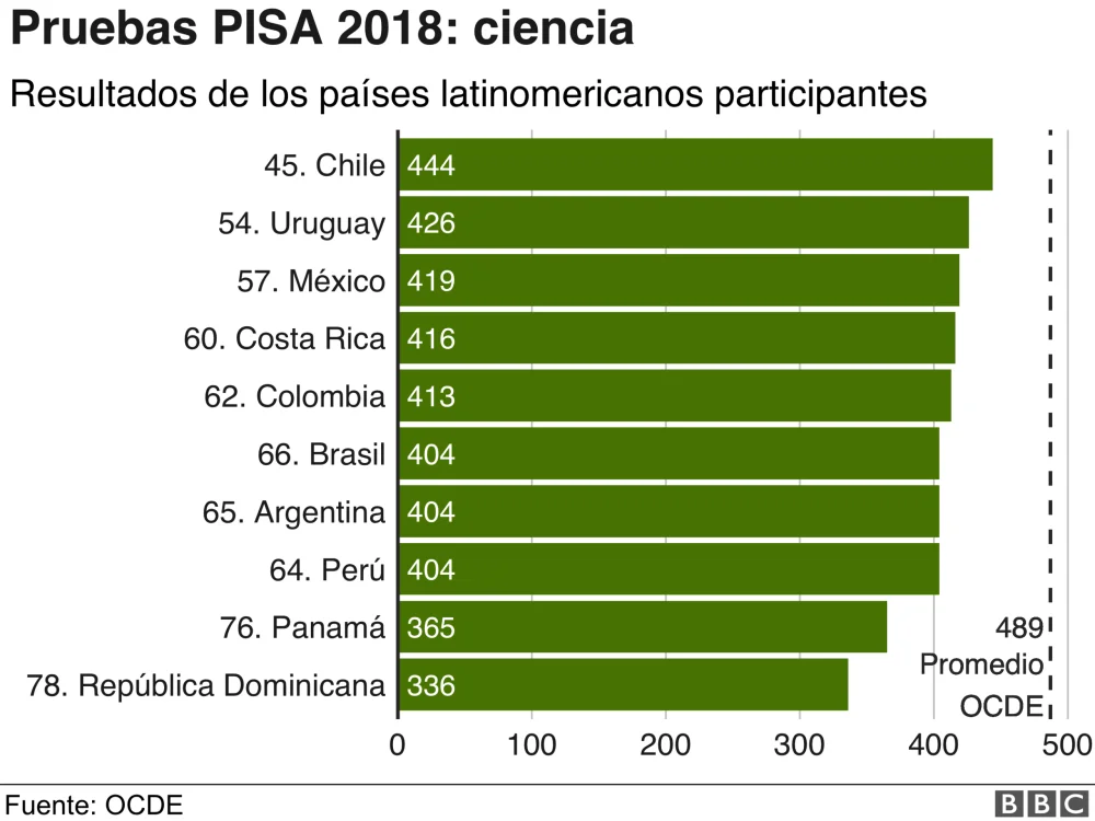 Países con la Educación Más Sobresaliente del Mundo