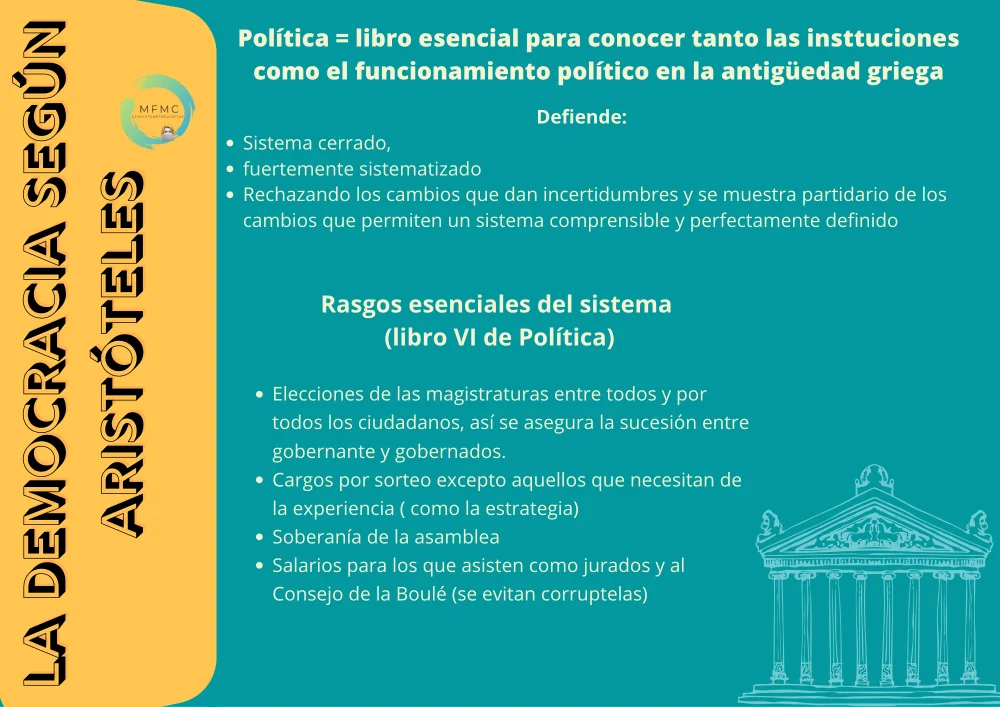 Principios de la democracia según Aristóteles