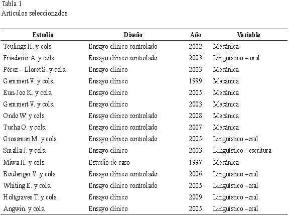 Profundiza en la comprensión de la bradicinesia