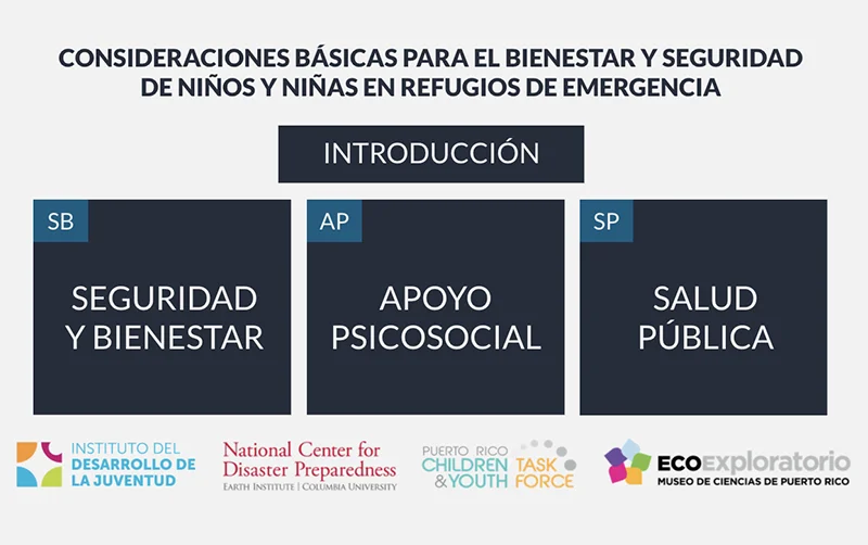 Refugios de Bienestar y Seguridad