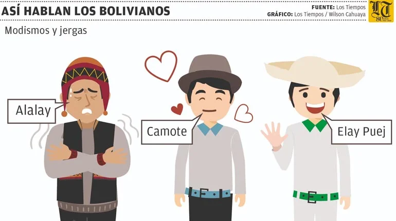 Términos y expresiones únicas de Bolivia