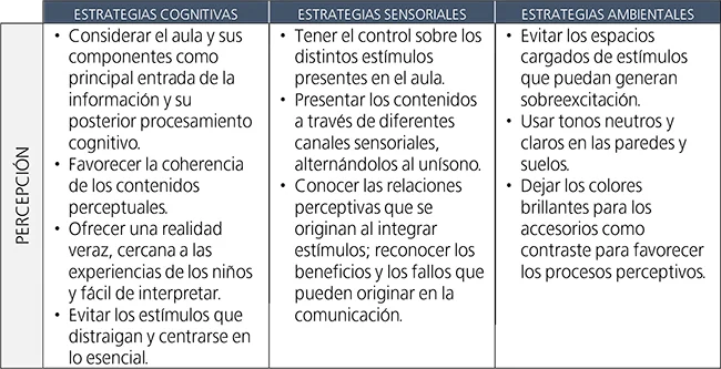 Comparativa entre psicología y neuropsicología: claves y contrastes