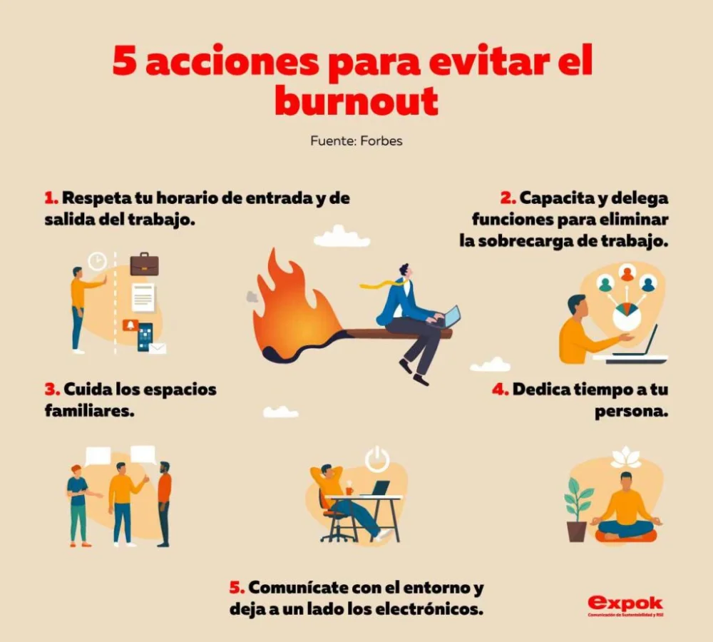 Conexión entre el burnout y la irritabilidad