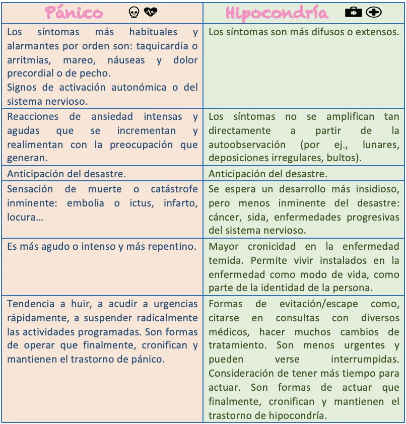 Diferencias clave entre hipocondría y preocupación por la salud