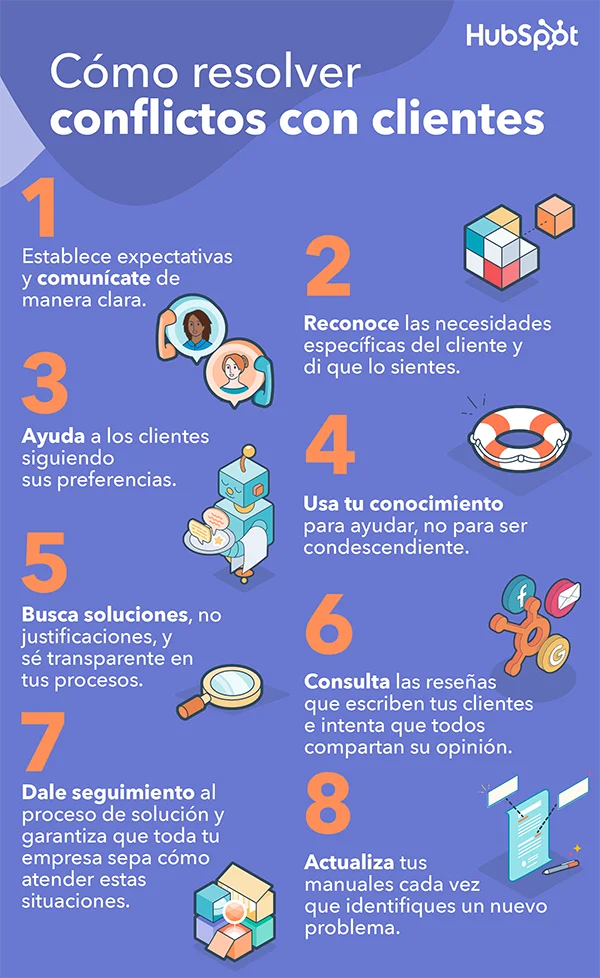 Estrategias Efectivas para Resolver Problemas