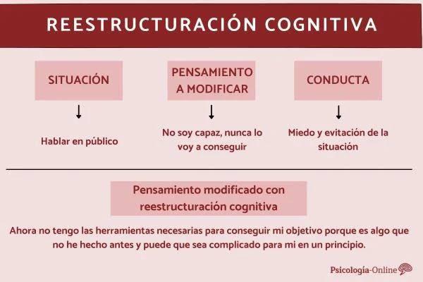 Estrategias para la Reestructuración Cognitiva