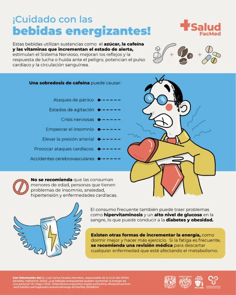 Impacto de las bebidas energéticas en la salud