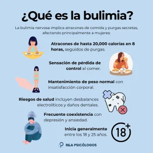 Impacto psicológico de la bulimia