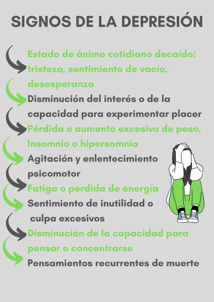 Influencia de la Culpa en la Depresión Mayor