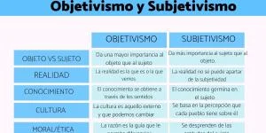 Objetivismo vs Subjetivismo: Un Análisis Comparativo Fundamental
