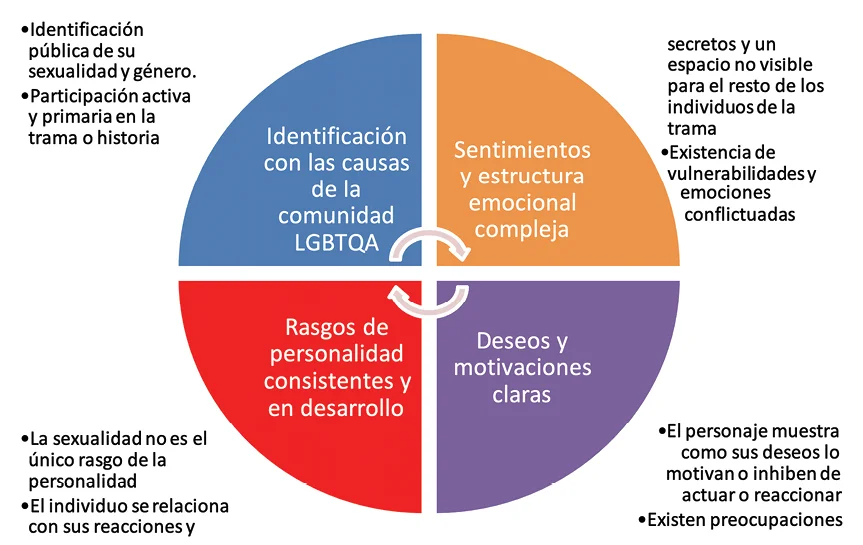 Pansexualidad y roles de género: Un análisis profundo