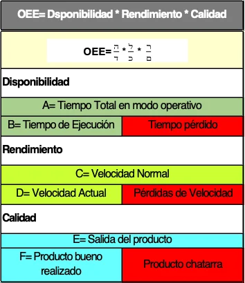 Producción y productividad: claves para diferenciarlas