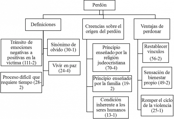 Beneficios de Pedir Perdón: Razones y Ventajas