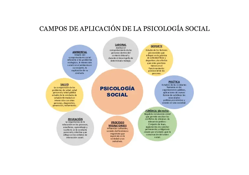 Beneficios y aplicaciones prácticas de la psicología