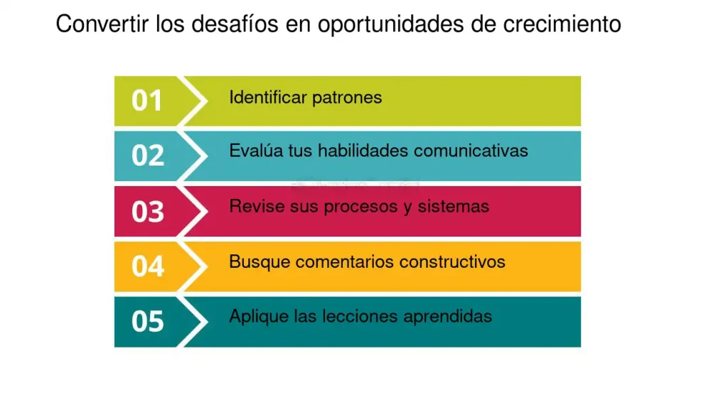 Convertir lesiones en oportunidades de crecimiento
