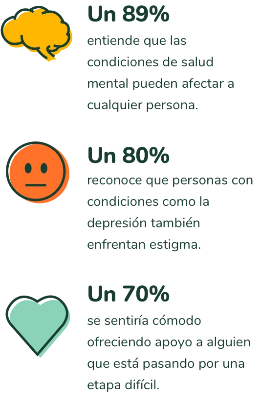 Datos Relevantes sobre la Depresión