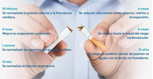 Efectivas Estrategias para Abandonar el Hábito de Fumar