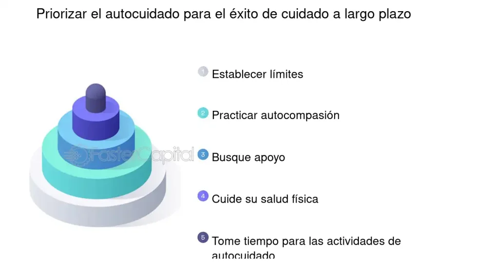 Estableciendo Límites Sanos: Gestionando Expectativas y Respeto