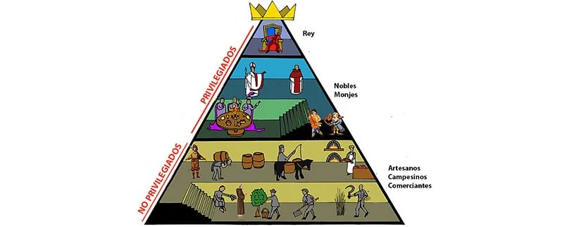 Estructura Social de la Edad Media