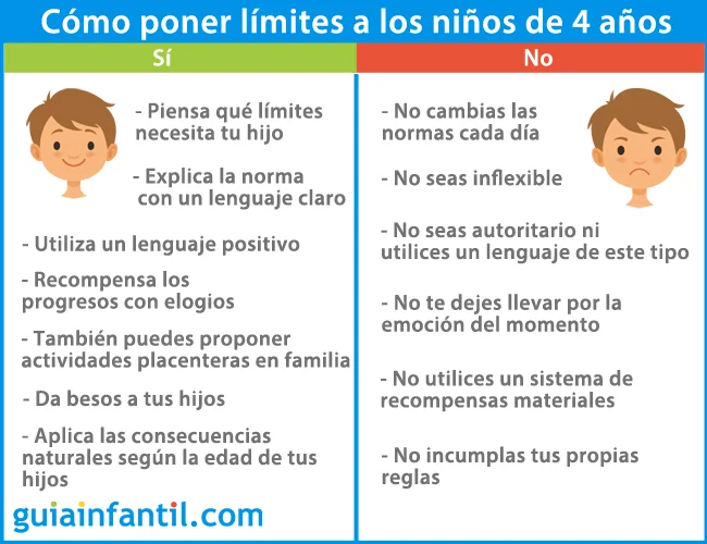 Guía para Educar Hijos con Límites Claros