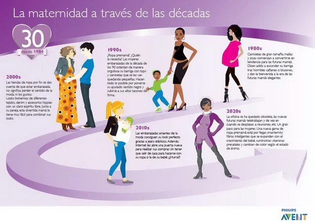 La Evolución de la Pareja tras la Maternidad